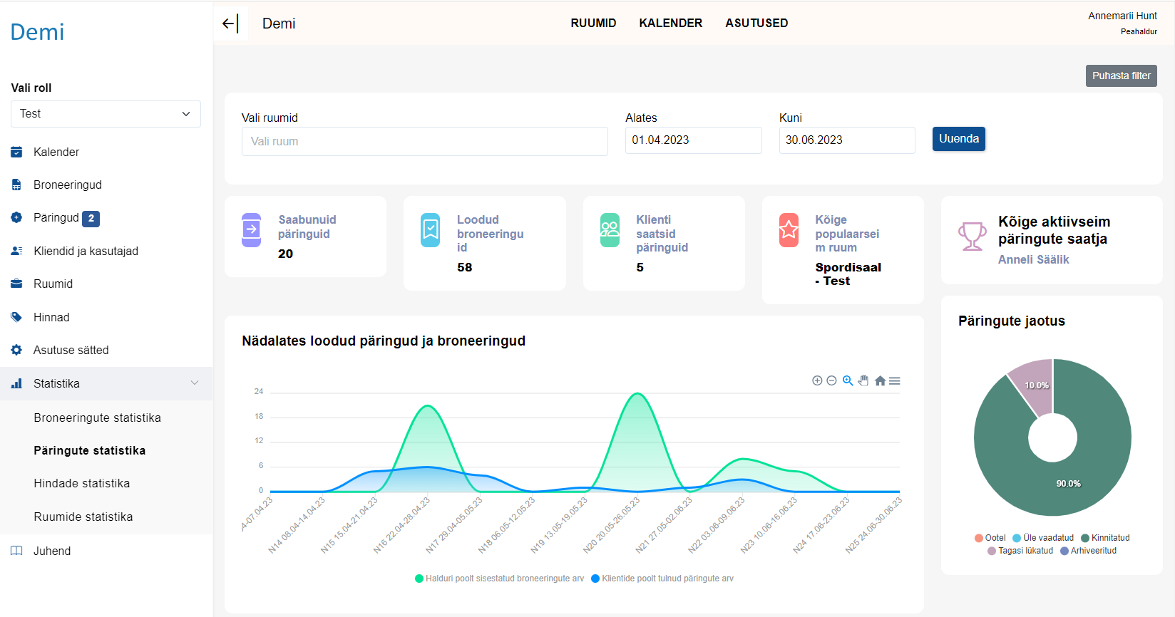 Aneton Systems broneeringute haldamise tarkvara statistika ja analüütika vaade